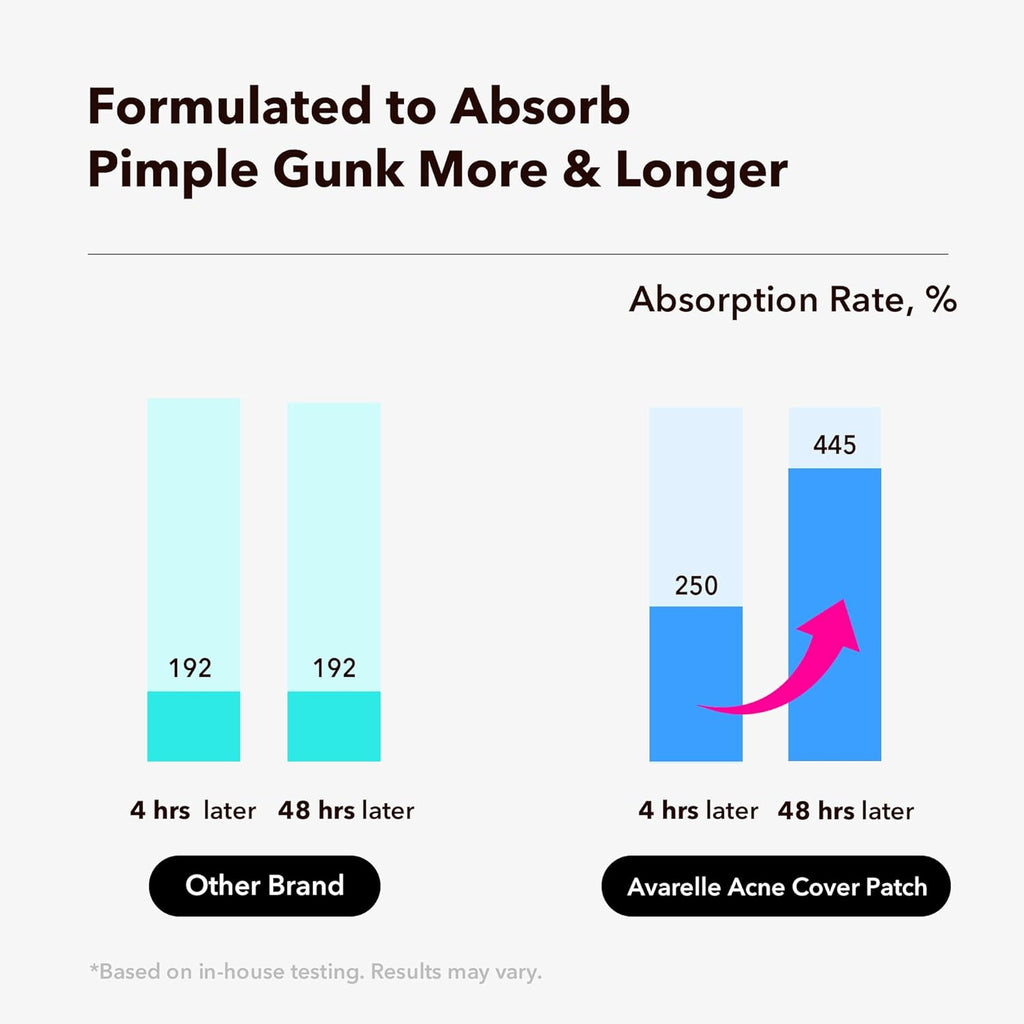 Acne Cover Patches, Eligible Hydrocolloid Pimple Patches for Face with Tea Tree Oil, Korean Skincare Zit Patches for Face | HSA Store Eligible Items | Vegan, Cruelty-Free